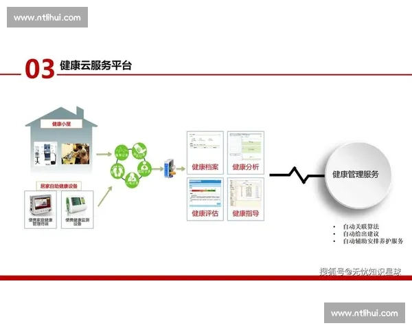 以体育APP为核心打造全民健身数据化服务新生态智能化融合平台