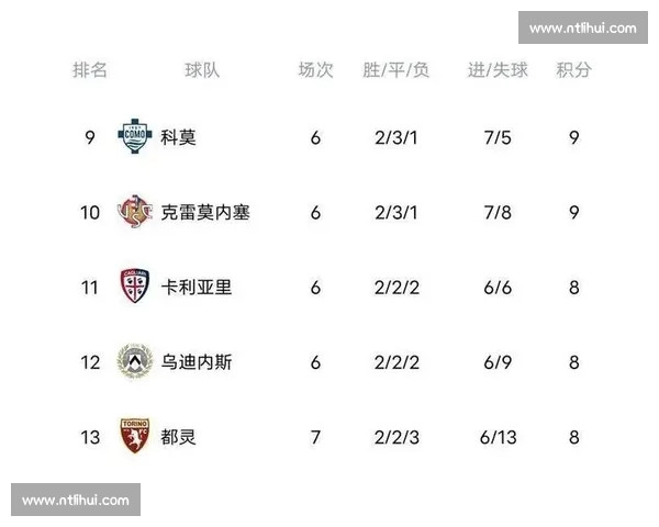 意甲最新战报：强队激战积分榜形势骤变引关注